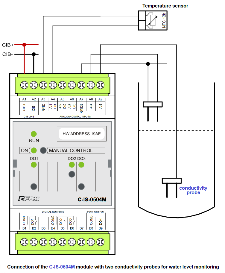 Immersion conductivity probes sensing the water level of electrically